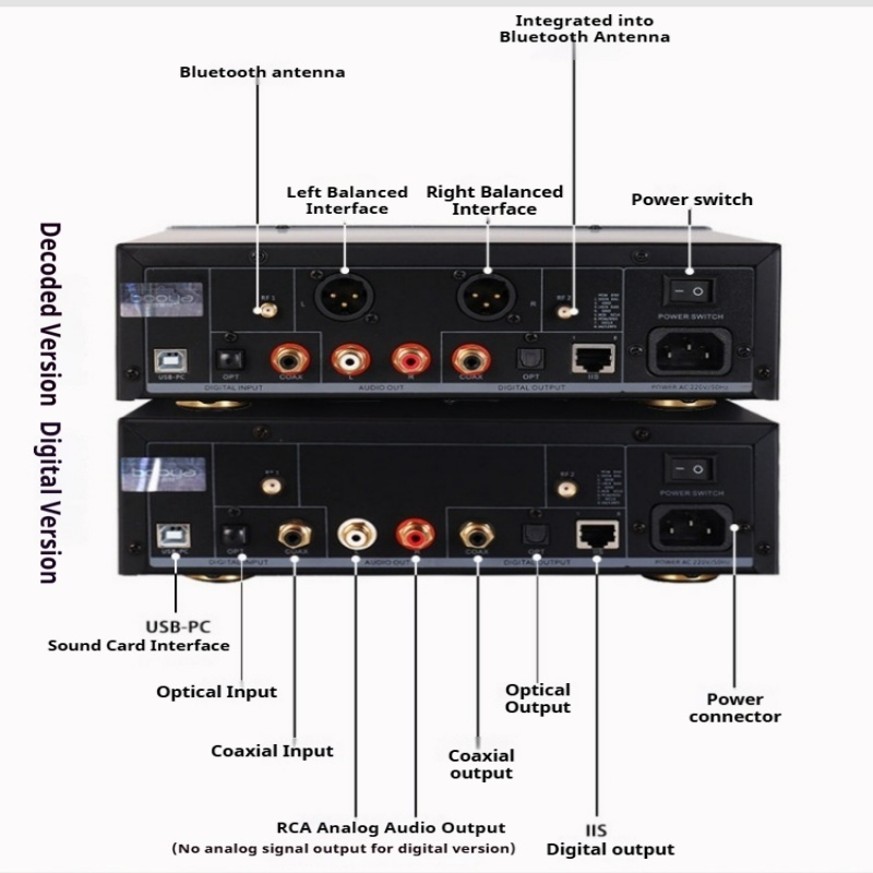 Desktop Lossless Audio DAC Pla - Audio Without Music review and price