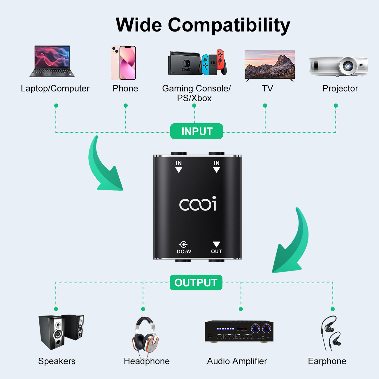 Cooidea 2 Channel Mini Stereo  - Audio Music Dj review and price